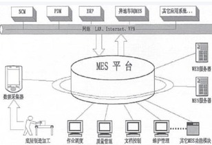 江西省某MES车间现场管理开发项目建议书案例